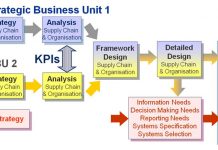 Business & Supply Chain Integration