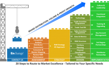 Business and Supply Chain Channel Strategy