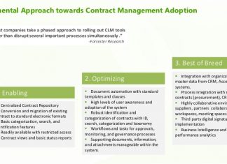 Integration and Contract Implementation