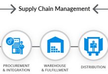 Inventory & Warehouse Management Consultants