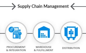 Inventory & Warehouse Management Consultants