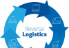 Reverse Logistics