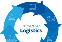 Reverse Logistics