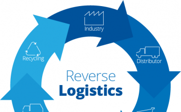 Reverse Logistics