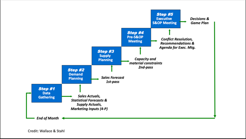 sales-and-operations-planning-s-op-demand-planning-cargo