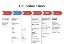 Supply Chain Asset Deployment & Management