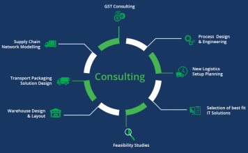 Supply Chain Consultants