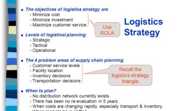 Supply Chain Strategy & Logistics Strategy