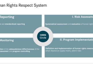 Supply Chain Technology Evaluation & Implementation