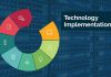 Technology Implementation