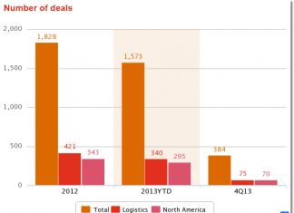 Mergers and Acquisitions (M&A) – Business Rationalisation