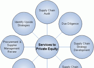 Private Equity & Due Diligence – Consulting Services