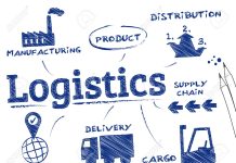 LOGISTICS IN VIETNAM