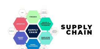 Supply Chain – 7 areas (Part 2)
