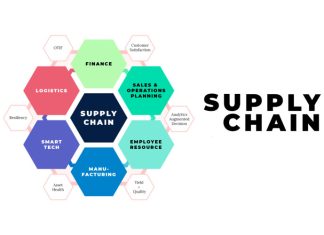 Supply Chain – 7 areas (Part 2)