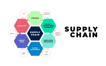 Supply Chain – 7 areas (Part 2)