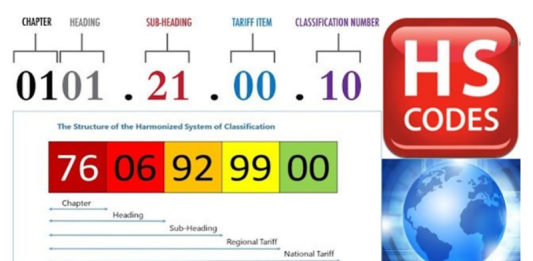 What is HS Code? The most simple and accurate way to look up HS Codes.