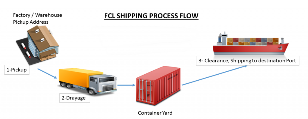 Công ty vận tải đường thủy đường biển Nội địa quốc tế
