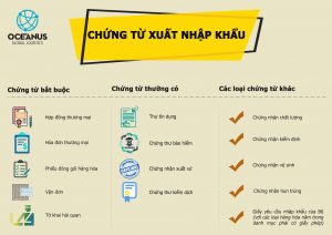 CPN bộ chứng từ XNK đi Thái Lan