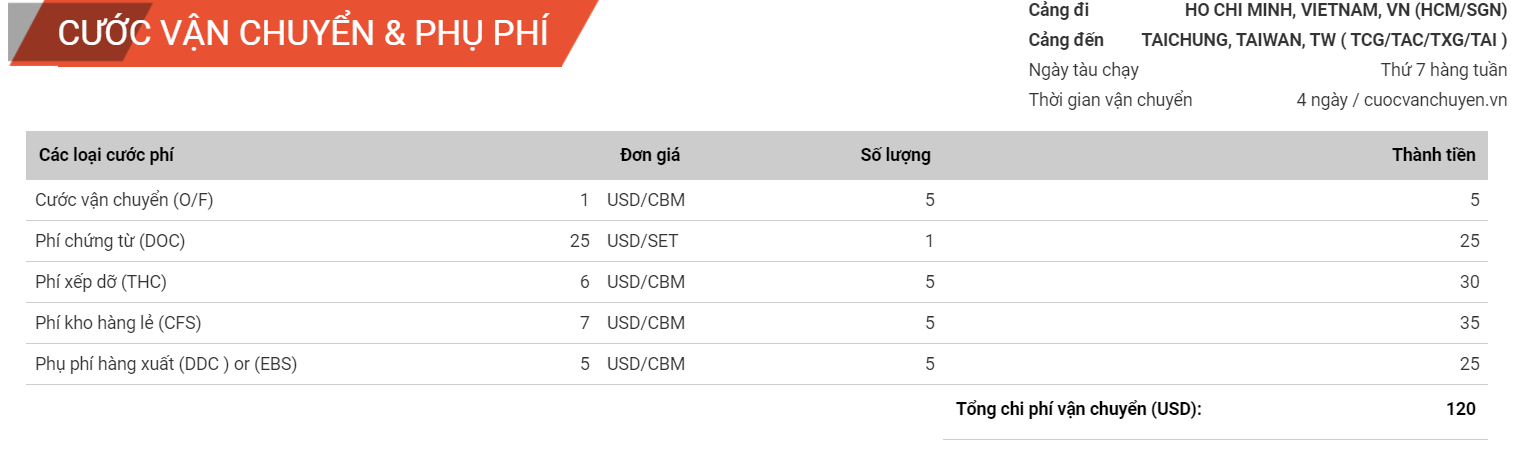 Thời gian và cước phí tham khảo chuyển 5kg hàng LCL từ Hồ Chí Minh đến Taichung (Taiwan)