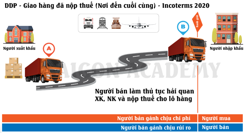 Công ty vận tải đường thủy đường biển Nội địa quốc tế