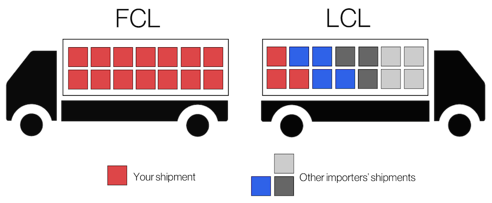 FCL và LCL là gì? Điểm khác biệt của hàng FCL so với hàng LCL?