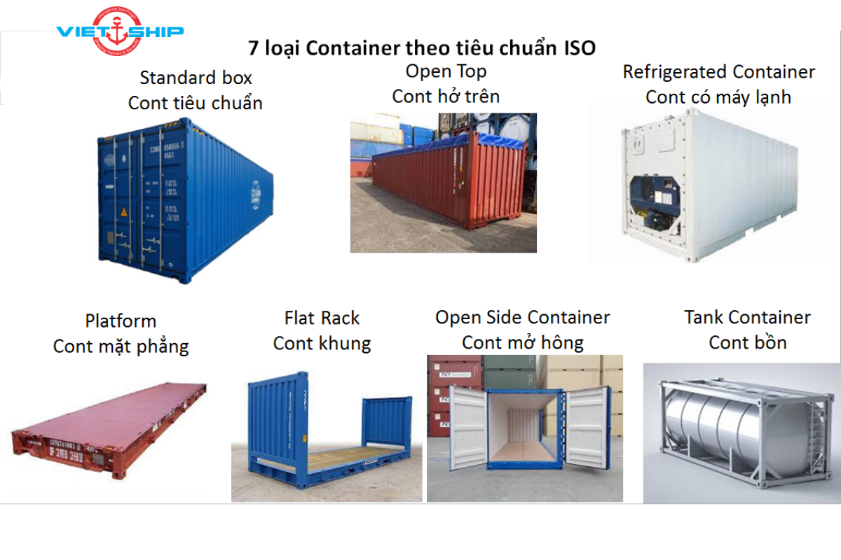 Phân loại container theo các tiêu chuẩn khác nhau