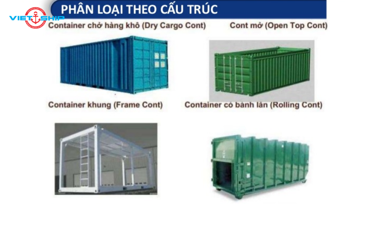 Phân loại container theo các tiêu chuẩn khác nhau