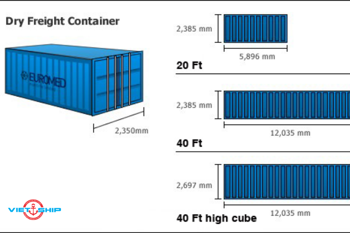 Phân loại container theo các tiêu chuẩn khác nhau