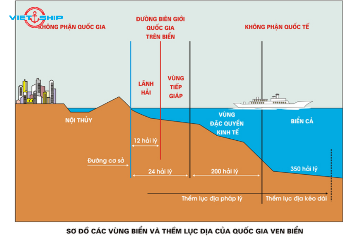 Các Vùng Biển và Đáy Biển Quốc Tế Theo Luật Biển Quốc Tế Hiện Đại