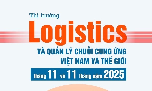 Thị trường Logistics & Quản lý Chuỗi cung ứng Việt Nam và Thế giới: Diễn biến và Dự báo năm 2025