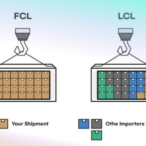 Hàng FCL Hay LCL Tiết Kiệm Hơn? Cách Chọn Phương Án Vận Chuyển Phù Hợp
